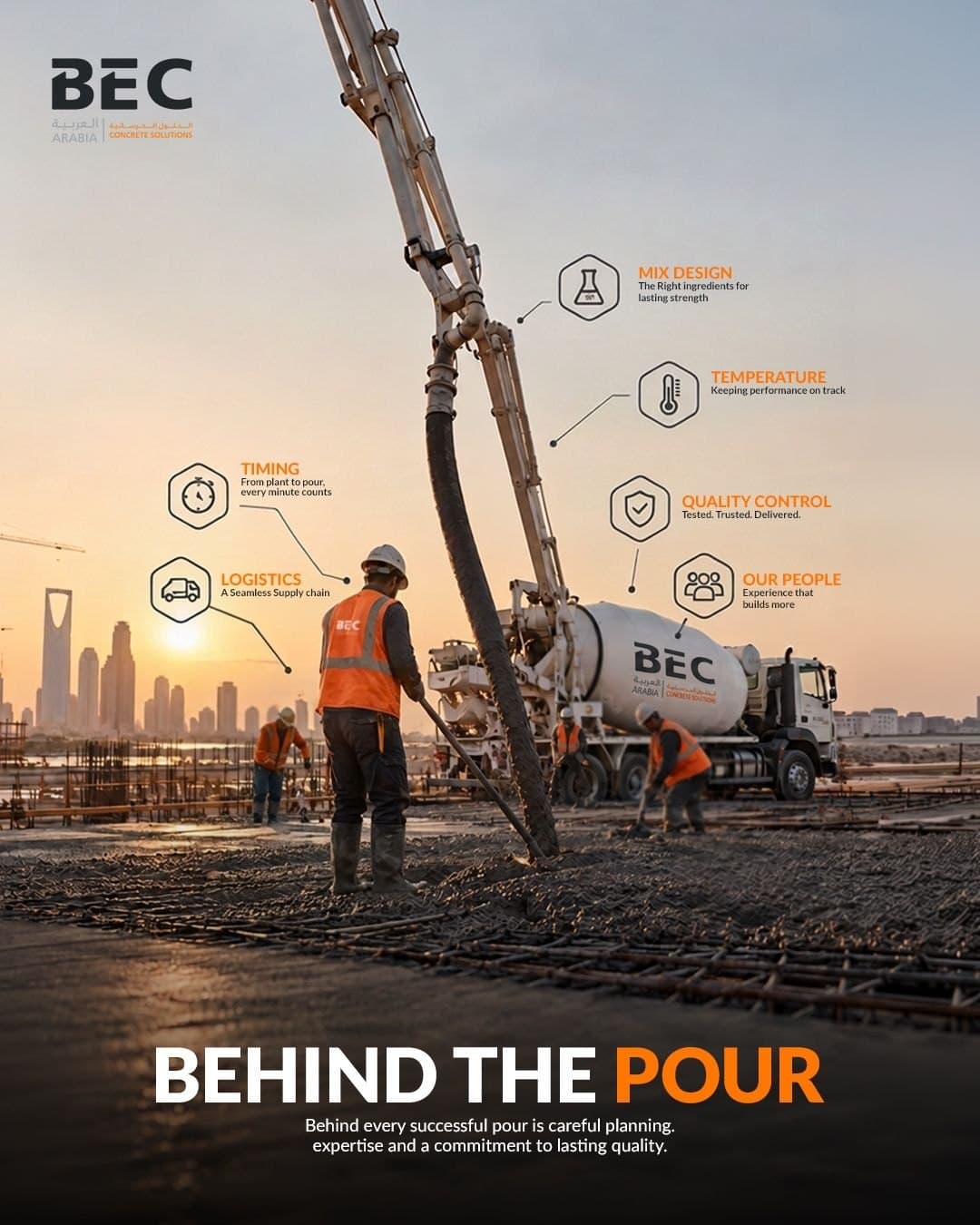 BEC LinkedIn post “Behind the Pour”: a concrete pour at sunset in Riyadh, with callouts for mix design, temperature, timing, logistics, quality control and people