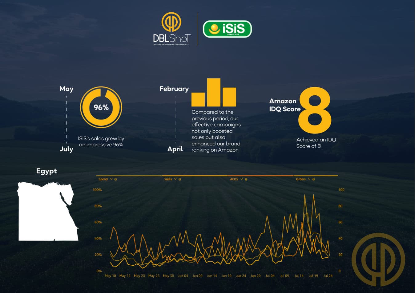 ISIS Organic e-commerce growth