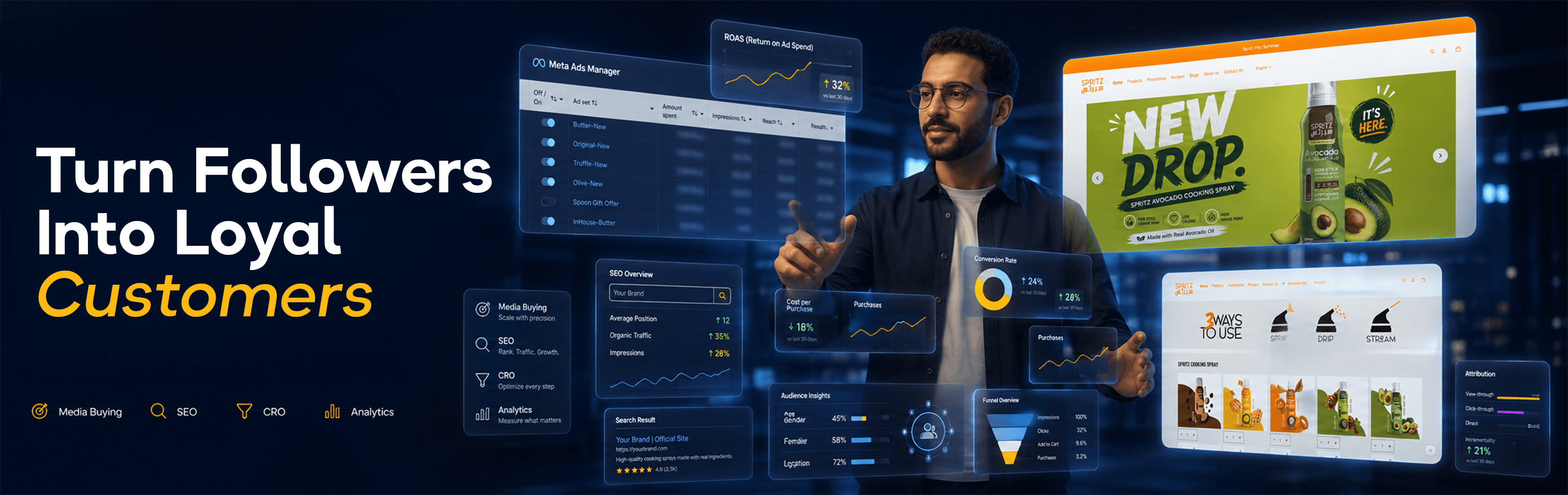 Turn followers into loyal customers — a Meta Ads Manager dashboard with ROAS, SEO, CRO, and analytics panels alongside a live Spritz storefront.